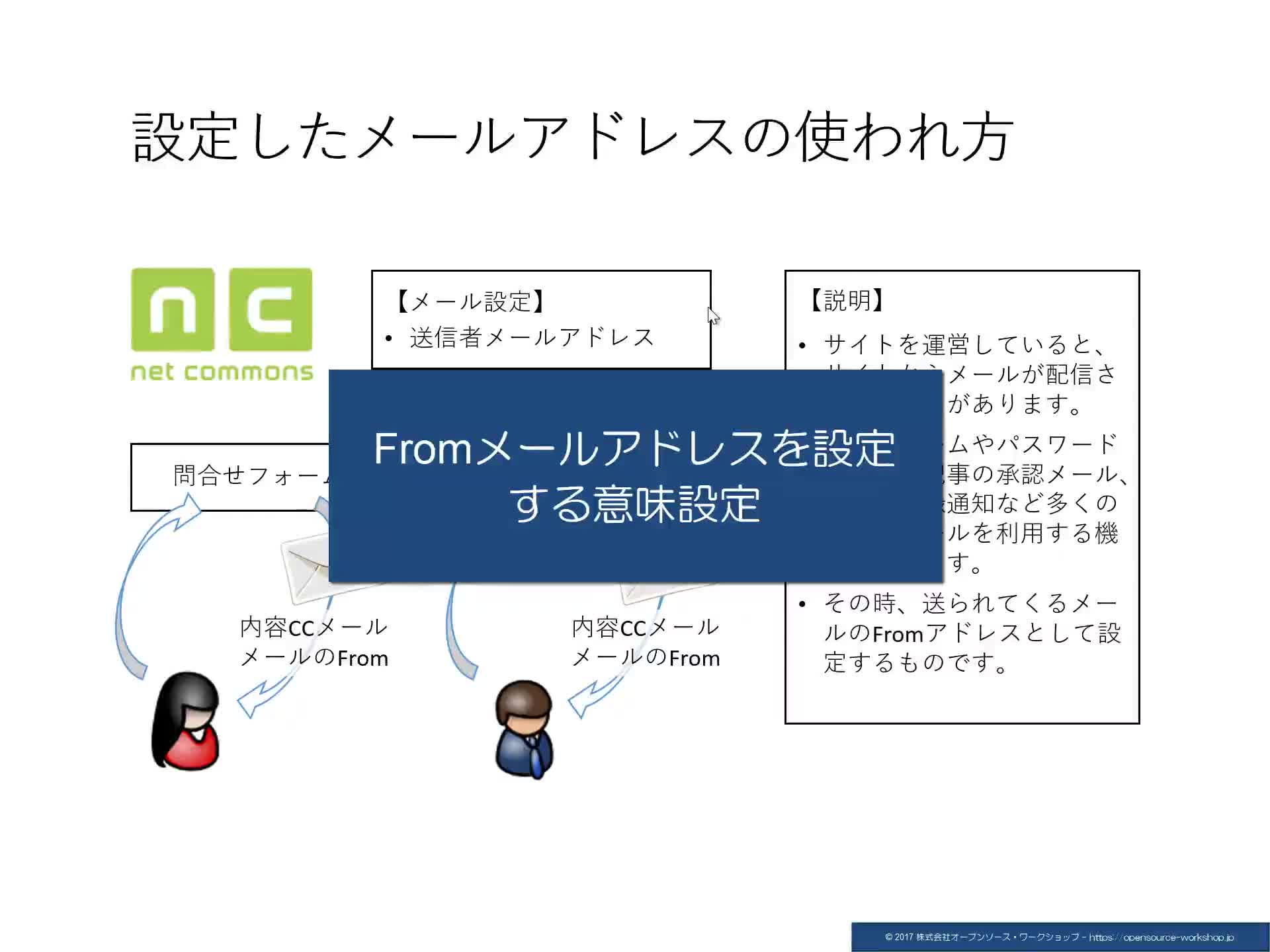 6-9-3【システム管理】メール設定の必要性